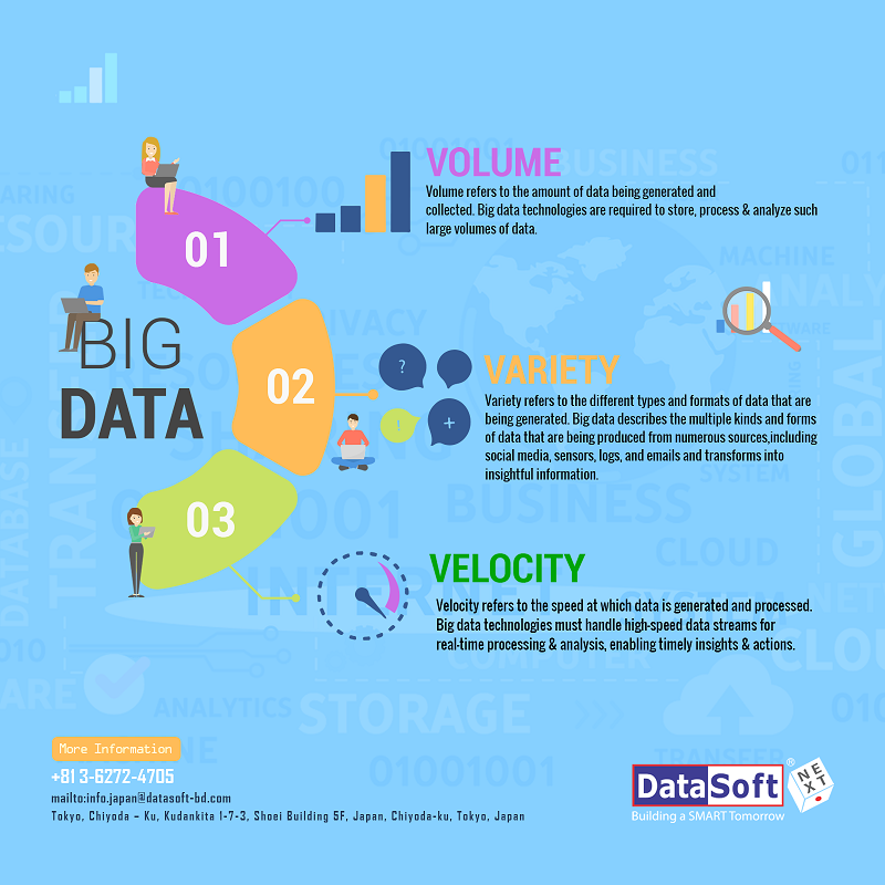 DataSoft ビッグデータ ブーム: イノベーションを促進し、技術的なブレークスルーを推進